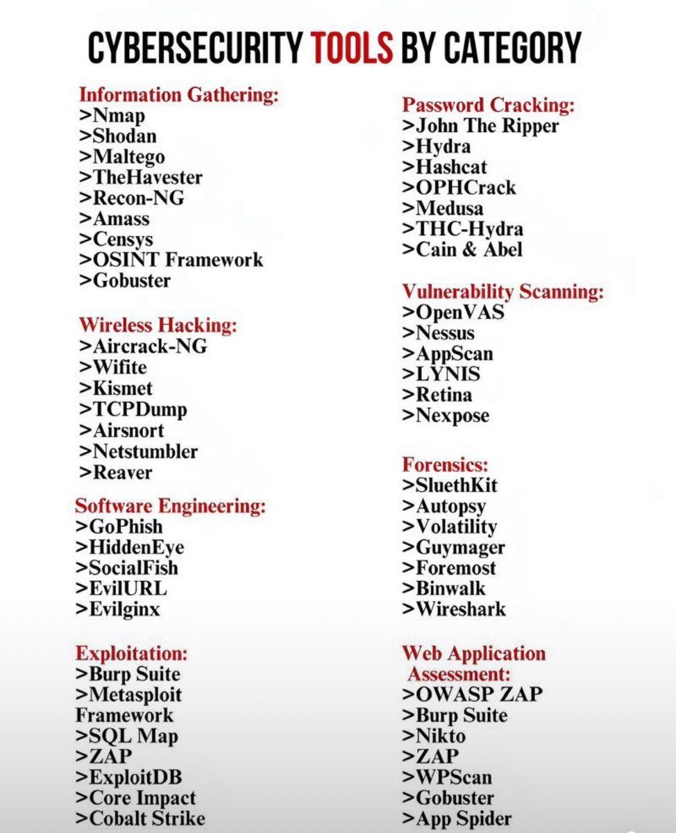 أبرز الأدوات المستخدمة في مجالات #الامن_السيبراني المختلفة