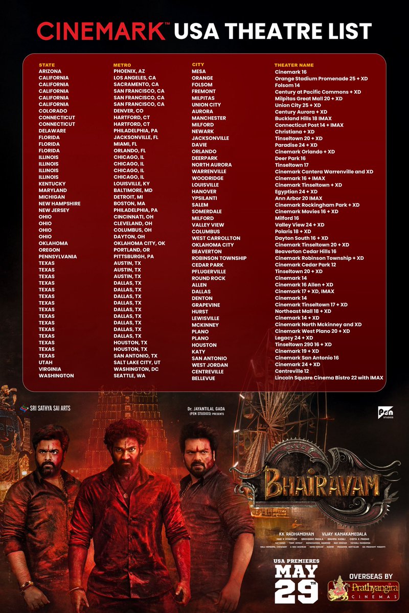 Prathyangira Cinemas (@prathyangiraus) on Twitter photo #Bhairavam USA <a href="/Cinemark/">Cinemark Theatres</a> theatres list 💥
Grand USA premieres on May 29th 💥
Overseas by <a href="/PrathyangiraUS/">Prathyangira Cinemas</a>
<a href="/BSaiSreenivas/">Bellamkonda Sreenivas</a> <a href="/HeroManoj1/">Manoj Manchu🙏🏻❤️</a> <a href="/IamRohithNara/">Rohith Nara</a> <a href="/DirVijayK/">Vijay Kanakamedala</a> <a href="/jayantilalgada/">Dr. Jayantilal Gada (PEN)</a> <a href="/SriSathyaSaiArt/">Sri Sathya Sai Arts</a> <a href="/PenMovies/">Pen Movies</a> <a href="/tseriessouth/">T-Series South</a> #Bhairavam USA <a href="/Cinemark/">Cinemark Theatres</a> theatres list 💥
Grand USA premieres on May 29th 💥
Overseas by <a href="/PrathyangiraUS/">Prathyangira Cinemas</a>
<a href="/BSaiSreenivas/">Bellamkonda Sreenivas</a> <a href="/HeroManoj1/">Manoj Manchu🙏🏻❤️</a> <a href="/IamRohithNara/">Rohith Nara</a> <a href="/DirVijayK/">Vijay Kanakamedala</a> <a href="/jayantilalgada/">Dr. Jayantilal Gada (PEN)</a> <a href="/SriSathyaSaiArt/">Sri Sathya Sai Arts</a> <a href="/PenMovies/">Pen Movies</a> <a href="/tseriessouth/">T-Series South</a>