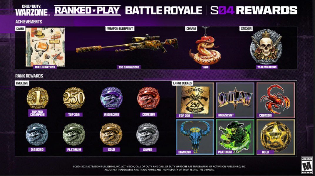 ¡Nuevas recompensas de Ranked y están brutales! ¡Mil gracias, <a href="/Activision/">Activision</a>, por seguir demostrando que sois los mejores en lo vuestro y subir el listón temporada tras temporada! VV 🙌🔥