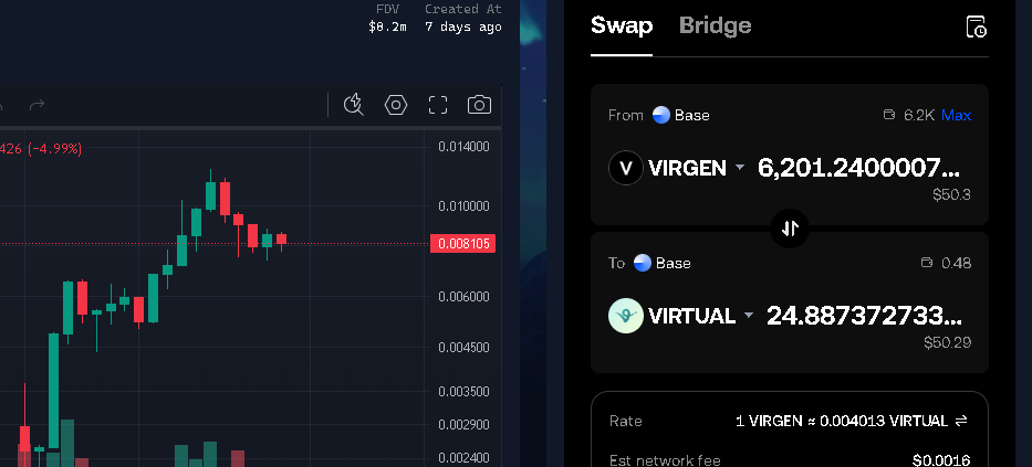 makonaja_og's tweet photo. Denemelik 1.4 virtual 2 yilik stake etmistim bugun $virgen on satisina katildim 0.01 $virtual 187 virgin gondermisler daha sonra 6201 adet $virgel claim edib satmayanlara bonus gondermisler.kac iks  yapiyor?
@virtuals_io @kaito https://t.co/zxXMaV4JHR