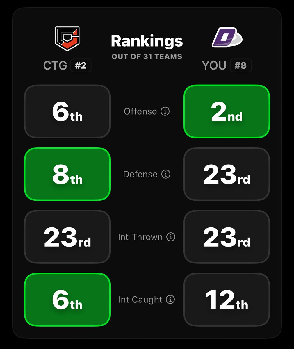 MADDEN CHAMPIONSHIP 🏈🏆

🚨 LIVE NOW 🚨

<a href="/CleffTheGod/">Cleff</a> (#2) vs <a href="/Dez805_/">Peyton</a> (#8)

WHO WILL BE THE 1st 1v1Me Madden CHAMP⁉️🍿

📲 1v1me.com or twitch.tv/1v1memadden