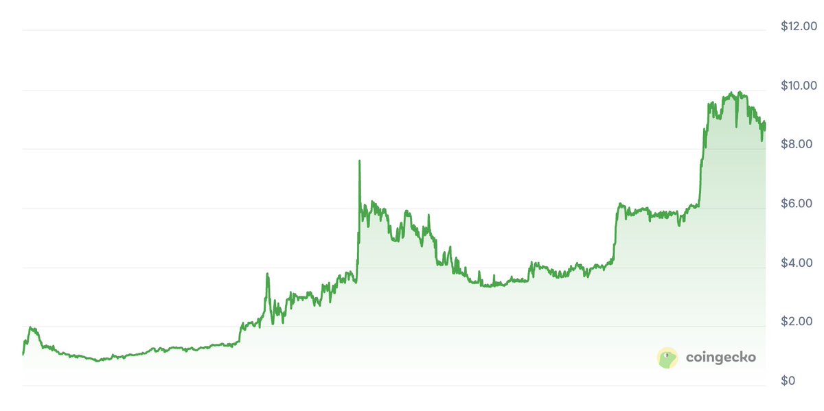 Bitfinex, after it's hack in 2016, and Thorchain, after its Thorfi lending mechanism blew up earlier this year, both pursued a novel path that is only possible in crypto. 

They issued a token, granted to creditors, which was imbued with a share of future profits.  This allowed