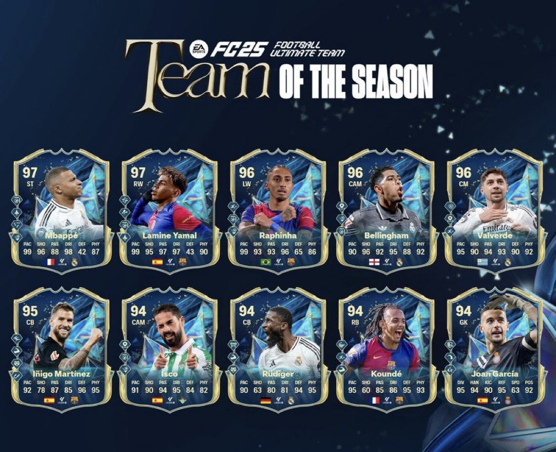 AleksFUT - EAFC Trading (@aleks_fut) on Twitter photo With <a href="/RWBoosting/">RWProBoosting</a> you get…
💎 - rapid rank 1 in champs
💎- 14x 🇪🇸 TOTS + 3 insane 🇪🇸 red picks
💎- can order a CHEAP La Liga + Ultimate TOTS package
💎 - Best TOTS of the year
DM them to book 📘 With <a href="/RWBoosting/">RWProBoosting</a> you get…
💎 - rapid rank 1 in champs
💎- 14x 🇪🇸 TOTS + 3 insane 🇪🇸 red picks
💎- can order a CHEAP La Liga + Ultimate TOTS package
💎 - Best TOTS of the year
DM them to book 📘