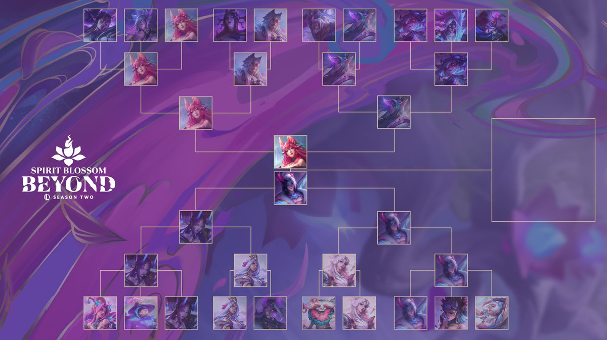 League of Legends ES tweet media