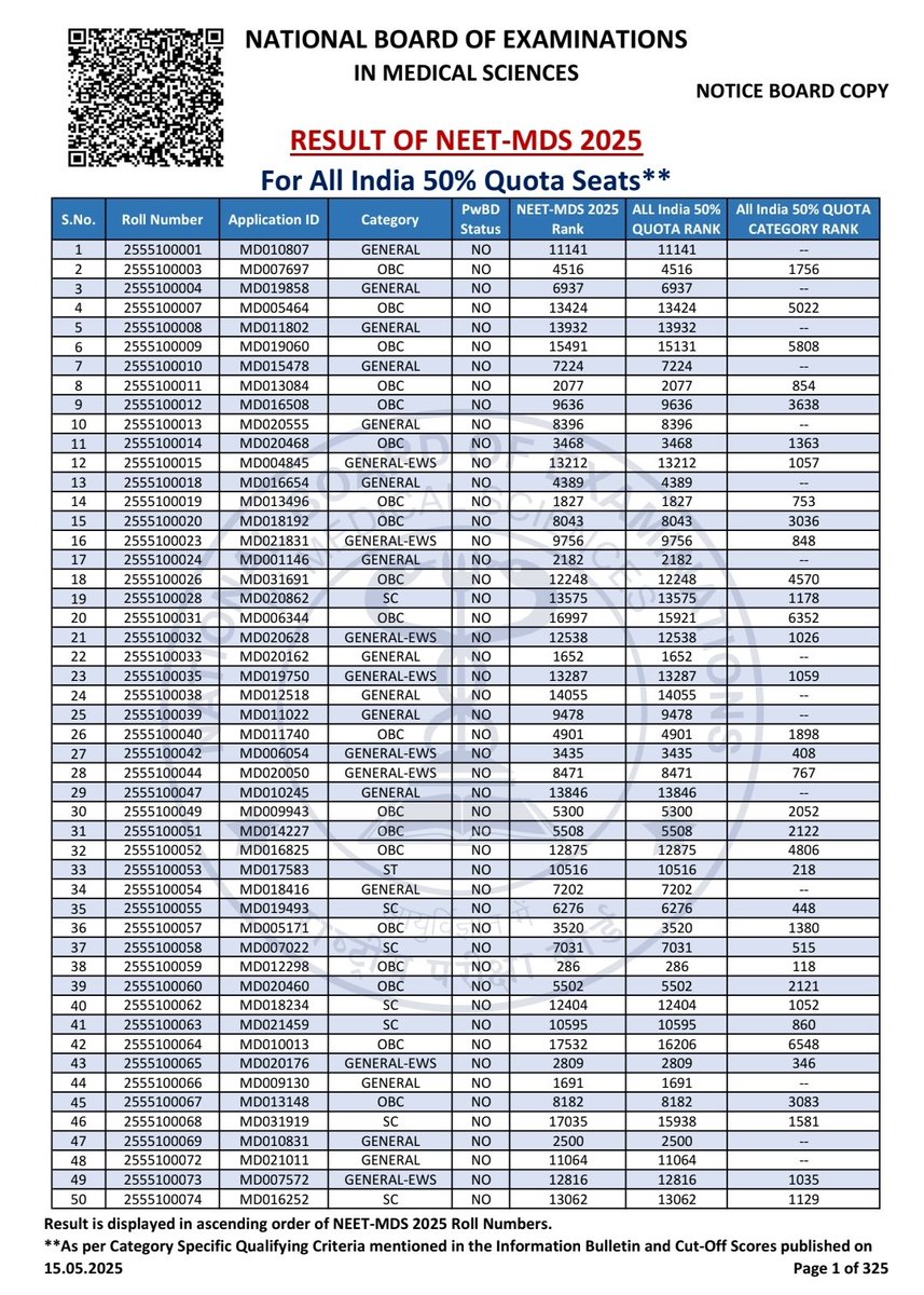 RguhsV's tweet photo. NEET-MDS 2025 
The merit list in respect of admission to All India 50% quota Post Graduate MDS seats (2025-26 admission session) has been declared  

https://t.co/X9TE1LKltj https://t.co/uFZKVst0JL
