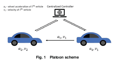 ASMEJournals's tweet image. Cooperative eco-driving for an all-electric and mixed two-vehicle platoon based on pontryagin's minimum principle. asmedigitalcollection.asme.org/autonomousvehi…
#electricvehicles #energyconsumption #ecodriving