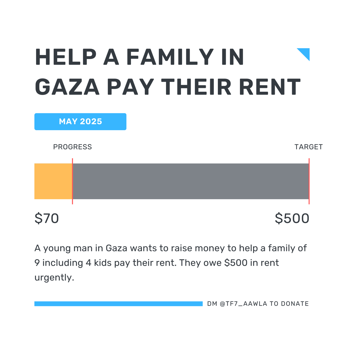 Abu Salem Al Maghribiy ๐ป (@abusalem1312) on Twitter photo Our friend in Gaza wants to raise money to help a family of 9 including 4 kids pay their rent. They owe $500 in rent urgently. For now $70 out of $500 has been raised. If you can donate dm <a href="/TF7_AAWLA/">TF7_7 ๐๐ต๐ธ๐ฆโฅ๏ธ</a> for the paypal and if you cant help us reach more people by retweeting! Our friend in Gaza wants to raise money to help a family of 9 including 4 kids pay their rent. They owe $500 in rent urgently. For now $70 out of $500 has been raised. If you can donate dm <a href="/TF7_AAWLA/">TF7_7 ๐๐ต๐ธ๐ฆโฅ๏ธ</a> for the paypal and if you cant help us reach more people by retweeting!