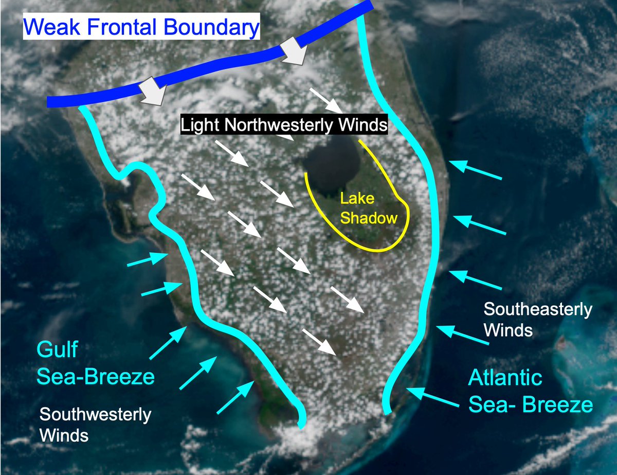 A quick look at our mesoscale "players" as of 2pm across South Florida. 

Two sea-breezes, a weak front, and the Lake Okeechobee cloud shadow.

A lot of cumulus congestus out there but no sustaining updraft thus far, looks like it will be a later start to storms just as forecast.