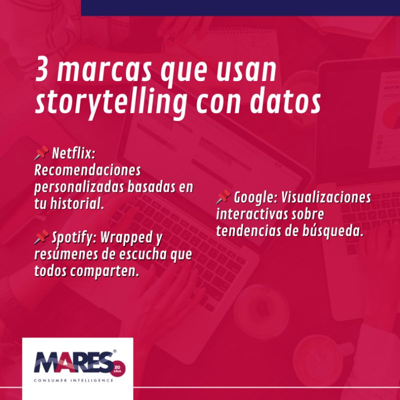 3 marcas que usan storytelling con datos:
📌Netflix: Recomendaciones personalizadas basadas en tu historial
📌Spotify: Wrapped y resúmenes de escucha que todos comparten
📌Google: Visualizaciones interactivas sobre tendencias de búsqueda
#DataDrivenMarketing #StorytellingDigital
