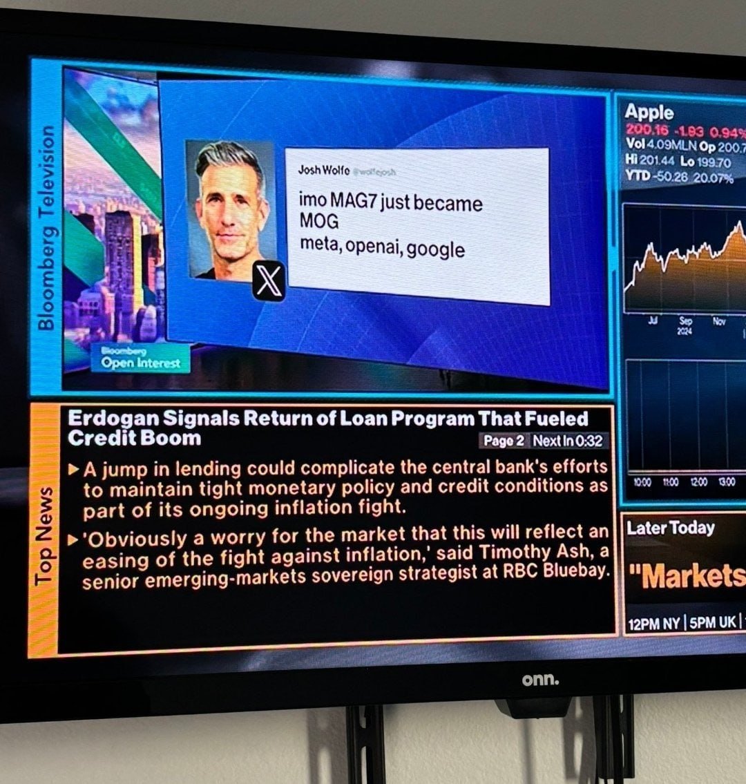 You ever hear the finance bros talk about FANG, or those other acronyms for top performing companies? Well they're about to all start saying MOG to each other all day

MOG mogs all other financial acronyms as it is divinely protected by line 6, iykyk, iydk then get mogged 🫵😹