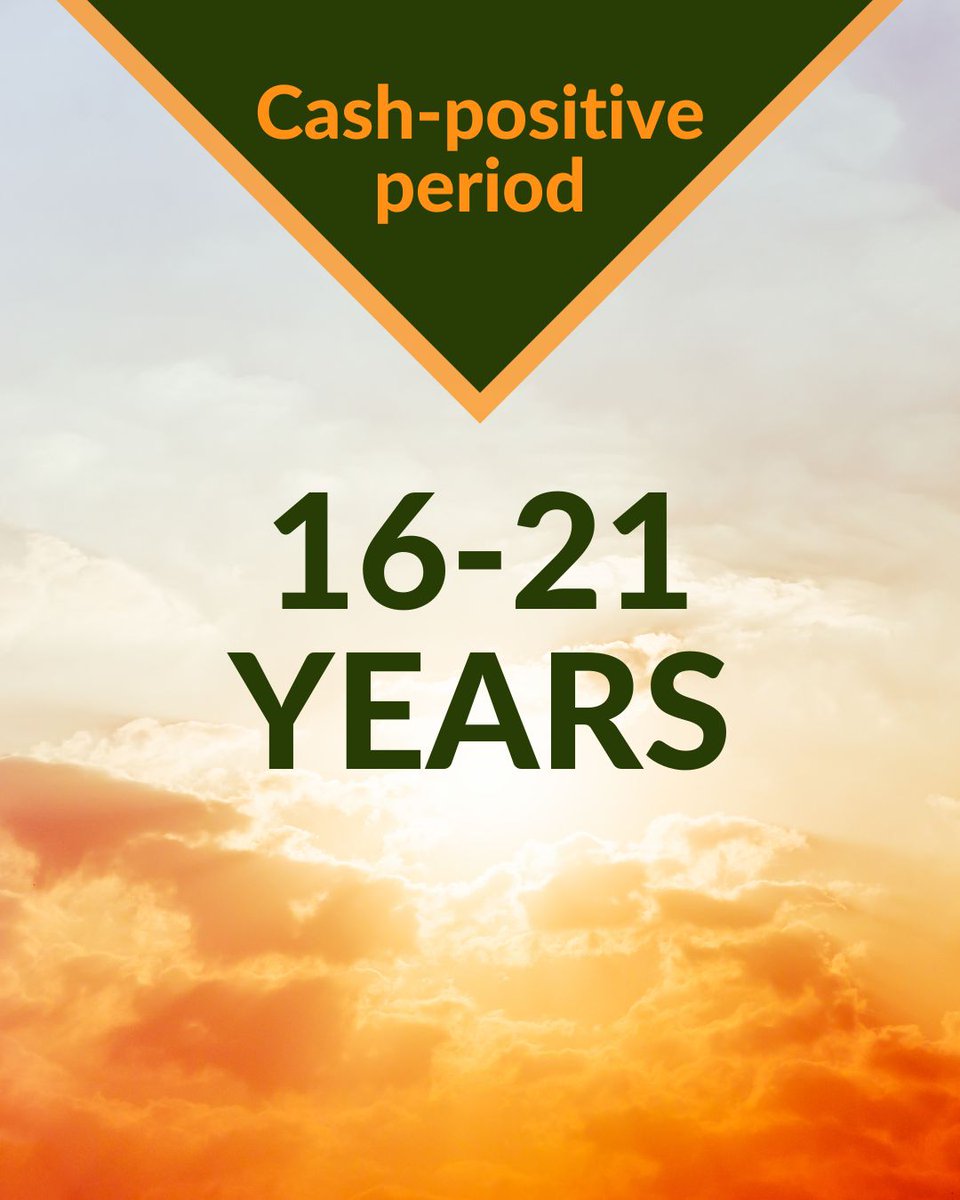 How many investments offer a return that is both quick and guaranteed?

 Drop us a message to discuss whether solar is the right choice to future proof your energy.
 
#solar #solarpower #greenpower