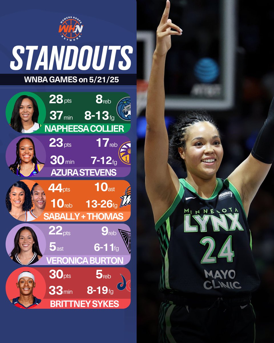 Women’s Hoops Network (@womenshoops_usa) on Twitter photo Yesterday’s WNBA standouts 🔥 Yesterday’s WNBA standouts 🔥