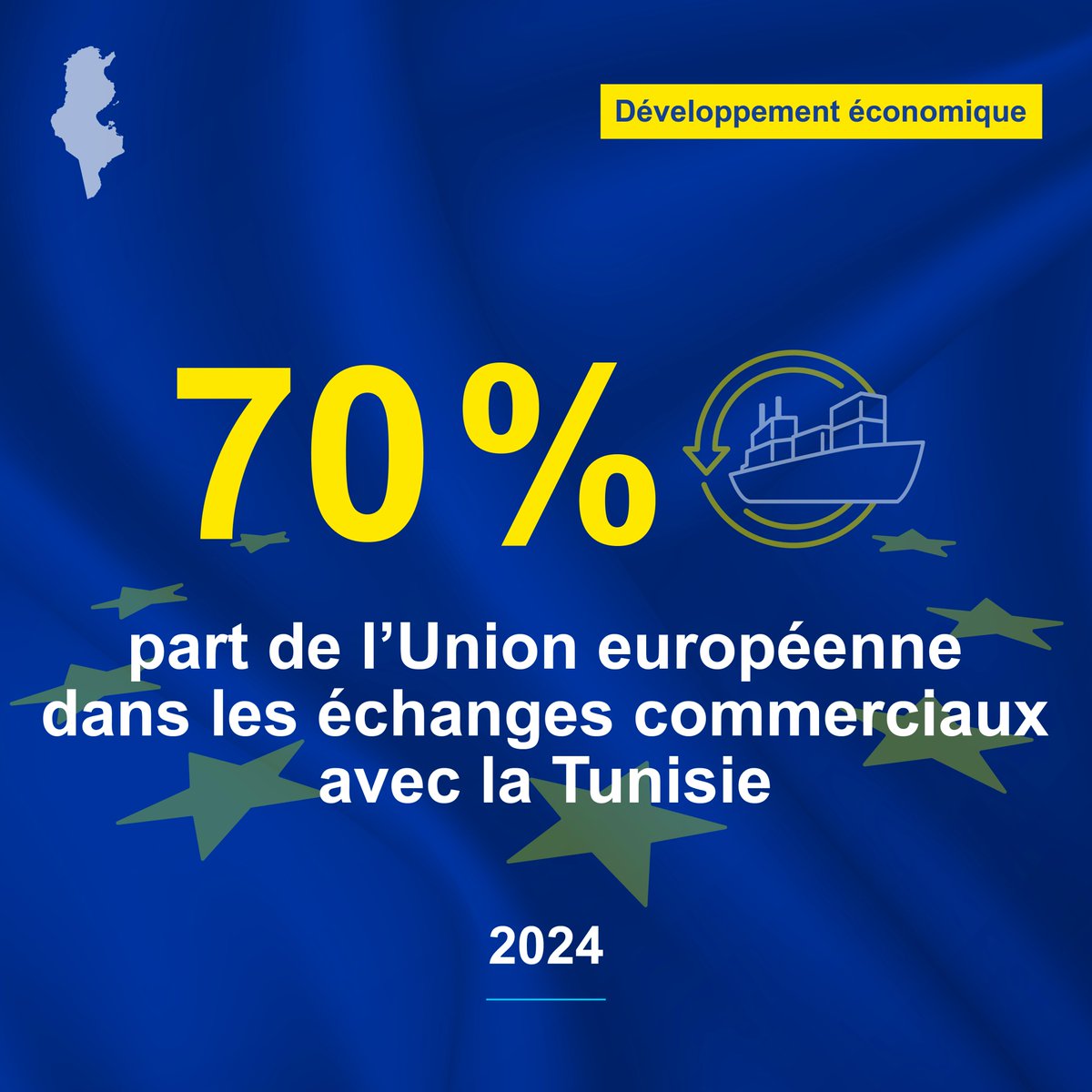 C’est ce qu’a rappelé M. <a href="/Assafir_Perrone/">Giuseppe Perrone</a> au Forum de l’<a href="/economiste_magh/">L'Economiste Maghrébin</a>.
--
L’UE demeure le 1er partenaire économique de la Tunisie. Des États membres comme 🇮🇹 🇫🇷 🇩🇪 🇪🇸 entretiennent des relations dynamiques avec le pays.

Nous Célébrons les 30 ans de l'accord d'association 🇹🇳🇪🇺