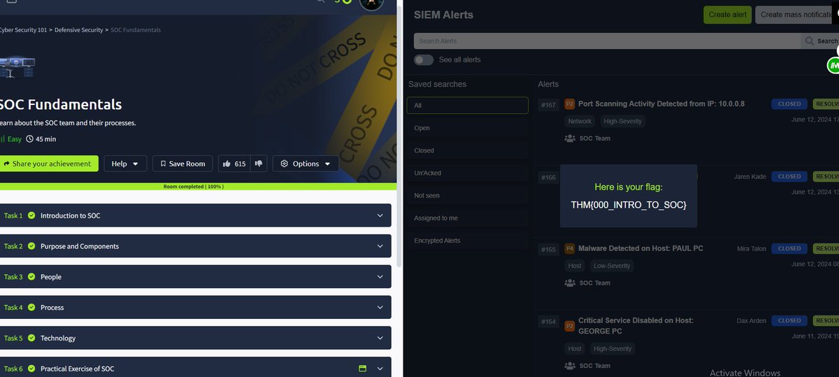 #day92
Levelling up! TryHackMe's SQLMap, Defensive Security Intro, and SOC Fundamentals rooms were crushed. Gained key insights into SQL Injection, proactive defence strategies, and core SOC operations. 

#CyberSecurity #TryHackMe #SQLInjection #SOC #DefensiveSecurity
