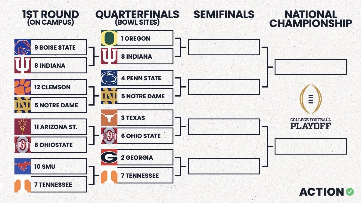 Brett McMurphy (@brett_mcmurphy) on Twitter photo If straight seeding was in place last year, this is how <a href="/CFBPlayoff/">College Football Playoff</a> bracket would look ⤵️ If straight seeding was in place last year, this is how <a href="/CFBPlayoff/">College Football Playoff</a> bracket would look ⤵️