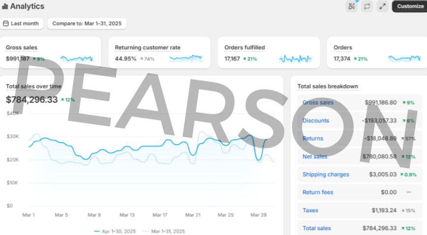 Eric Pearson | Tiktok Shop | Ecom tweet media