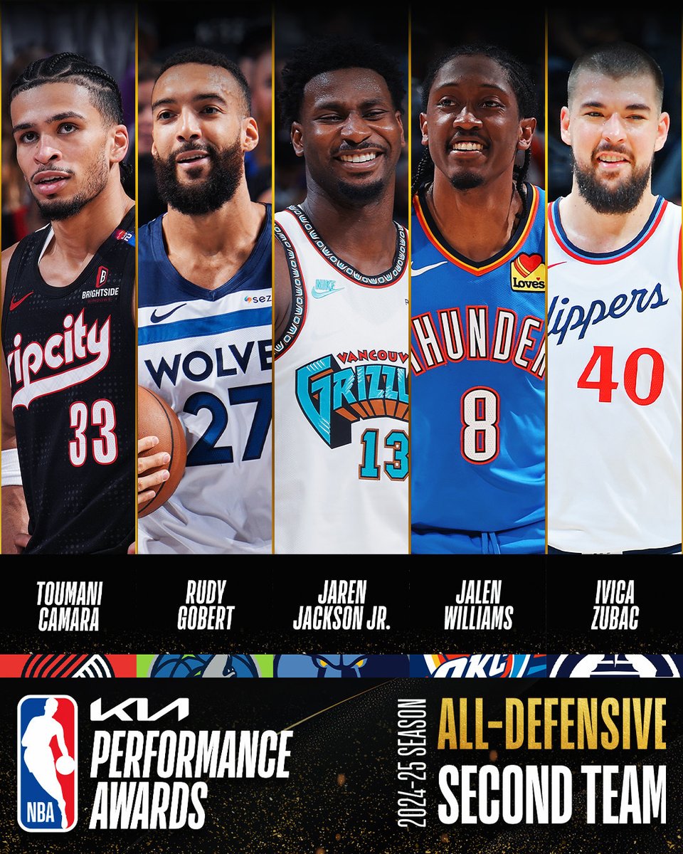NBA (@nba) on Twitter photo The 2024-25 Kia NBA All-Defensive Second Team!
Toumani Camara
Rudy Gobert
Jaren Jackson Jr.
Jalen Williams
Ivica Zubac
#NBAAwards | <a href="/Kia/">Kia America</a> The 2024-25 Kia NBA All-Defensive Second Team!
Toumani Camara
Rudy Gobert
Jaren Jackson Jr.
Jalen Williams
Ivica Zubac
#NBAAwards | <a href="/Kia/">Kia America</a>