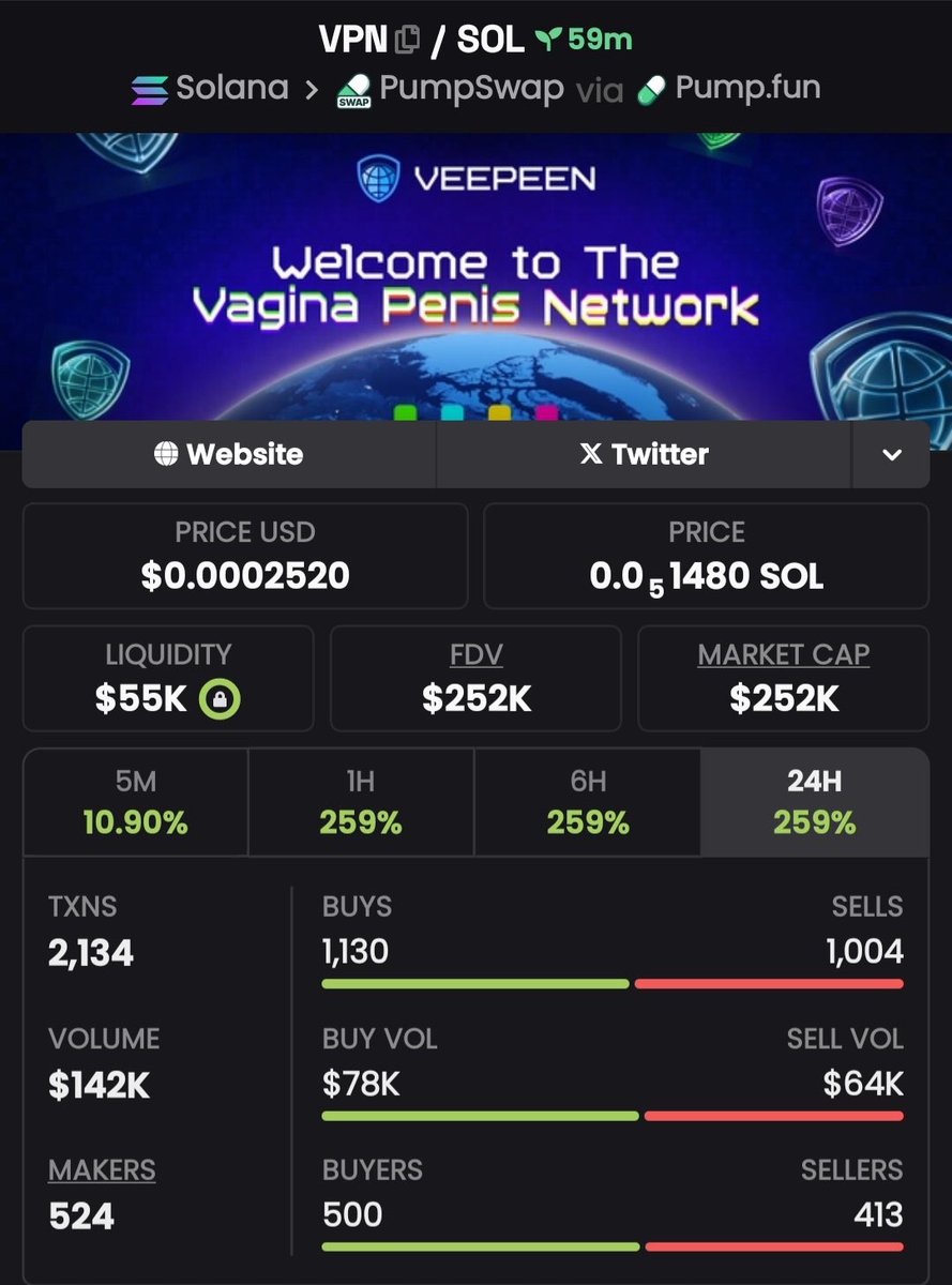 SolHunterlane's tweet photo. Shared $VPN to my TG members at $252k Mcap

SEND ME A DIRECT MESSAGE TO JOIN MY TG📥
#VPN https://t.co/sIzdTV2RuT