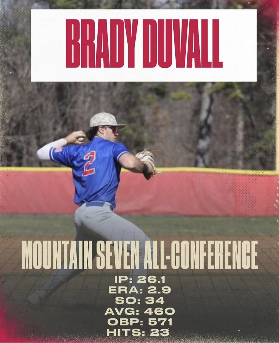 Congratulations uncommitted 2026 1B/OF/LHP <a href="/BradyDuVall12/">Brady DuVall</a>!