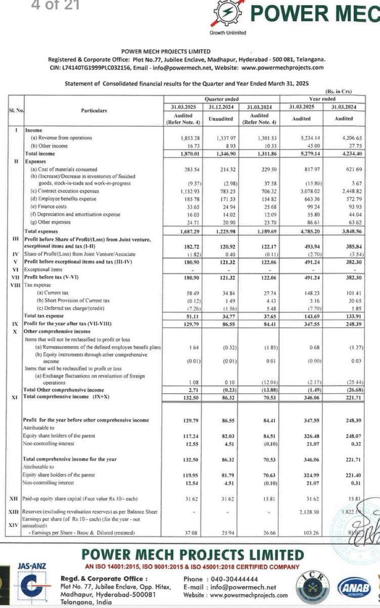 sagarb85's tweet image. Power mech projects

Kuch to power 💪🏽hai isme..

Holding since 2100

#powermech #POWERMECH #BREAKOUTSTOCKS #powerstocks