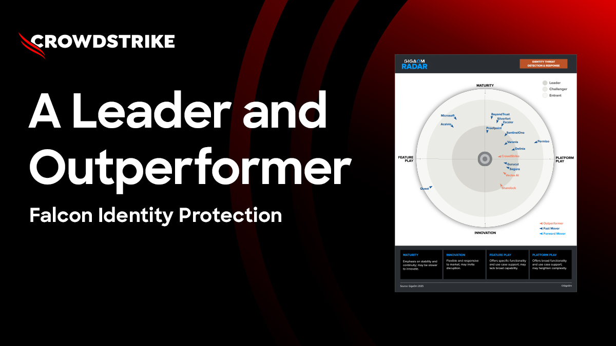 🏆 CrowdStrike Leads and Outperforms in Identity Protection

CrowdStrike is proud to be named a Leader and Outperformer in the 2025 <a href="/gigaom/">GigaOm</a> Radar for Identity Threat Detection and Response, achieving perfect 5/5 scores across 10 key categories.

CrowdStrike Falcon Identity