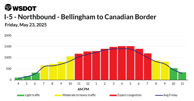 Washington State DOT tweet media