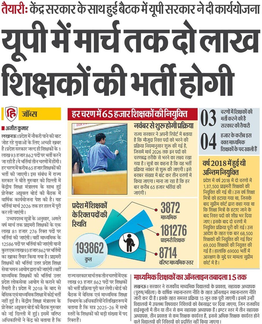 BajpaiUtpal's tweet photo. ठीक ऐसे ही एक ट्वीट सितंबर 2021 में माननीय मुख्यमंत्री श्री @myogiadityanath जी ने भी किया था ।
लेकिन आज 4 साल हो गए कोई प्राथमिक नई शिक्षक भर्ती नहीं आई।

जब तक इस भर्ती का कैलेंडर या विज्ञापन नहीं आ जाता ,इसे केवल एक अखबार कटिंग ही समझे ! https://t.co/YniBMlwxcK