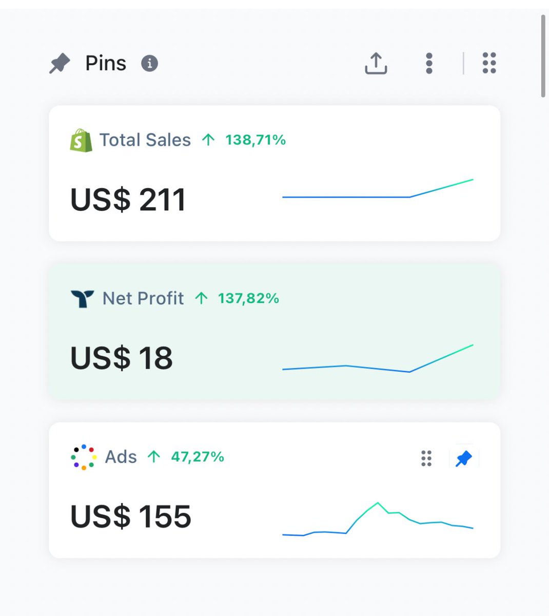 Lmfao $210 for the 3rd time now
Had 4 campaigns running (cut 1), and was profitable for the rest of the day until the ads decided to spend without bringing in any new sales.

Will try scaling the campaign slowly that’s been consistently getting two sales a day 

+ test more 😁