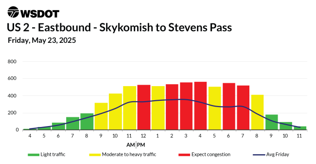 Washington State DOT tweet media
