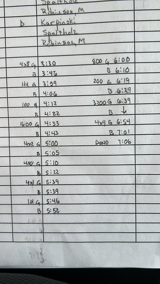 Approximate time schedule for today’s <a href="/WOODLANDconf1/">WOODLANDconf1</a> East Championships <a href="/shsrunasone/">SHS Boys XC/Track Girls & Boys</a>