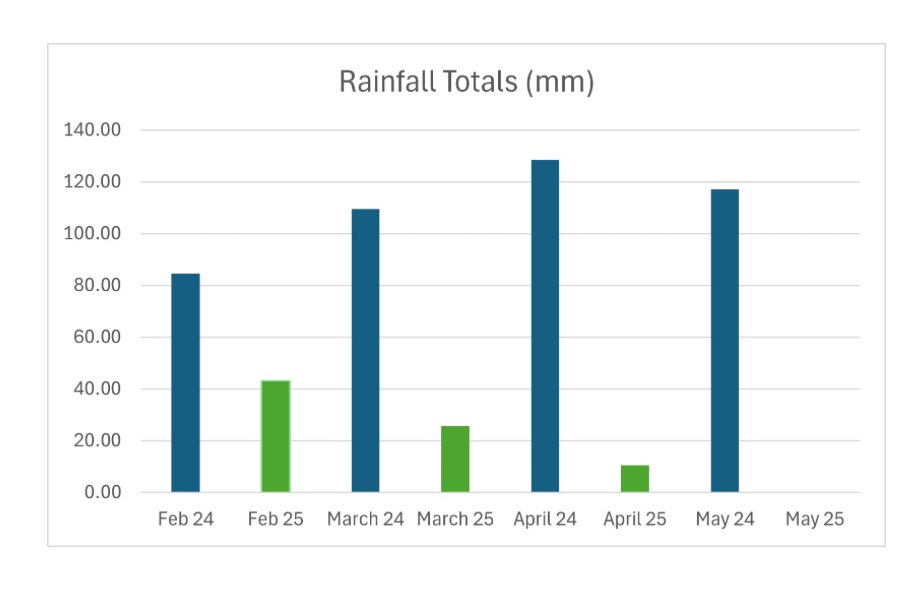 The Bradford Golf Club tweet media
