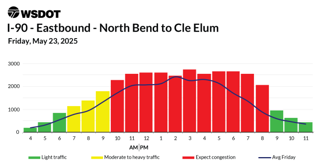Washington State DOT tweet media