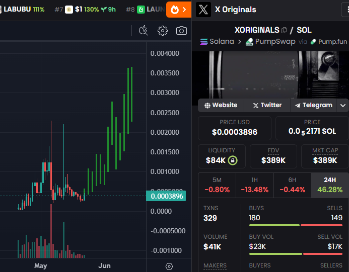 GemMinerXBT's tweet photo. I said it before at 300k, get a bag of #XORIGINALS. Next time it pumps it will go WAY higher than 2m. @XOriginals is about to go live and it will be most OBVIOUS narrative the trenches have seen โ๏ธ
Remember $GORK? Yeah, this one will do similar numbers. That's a 200x from these levels ๐
12cVrRfpvjeheRTJ8wNkNvS34sLyvoDKkDr8mScvpump