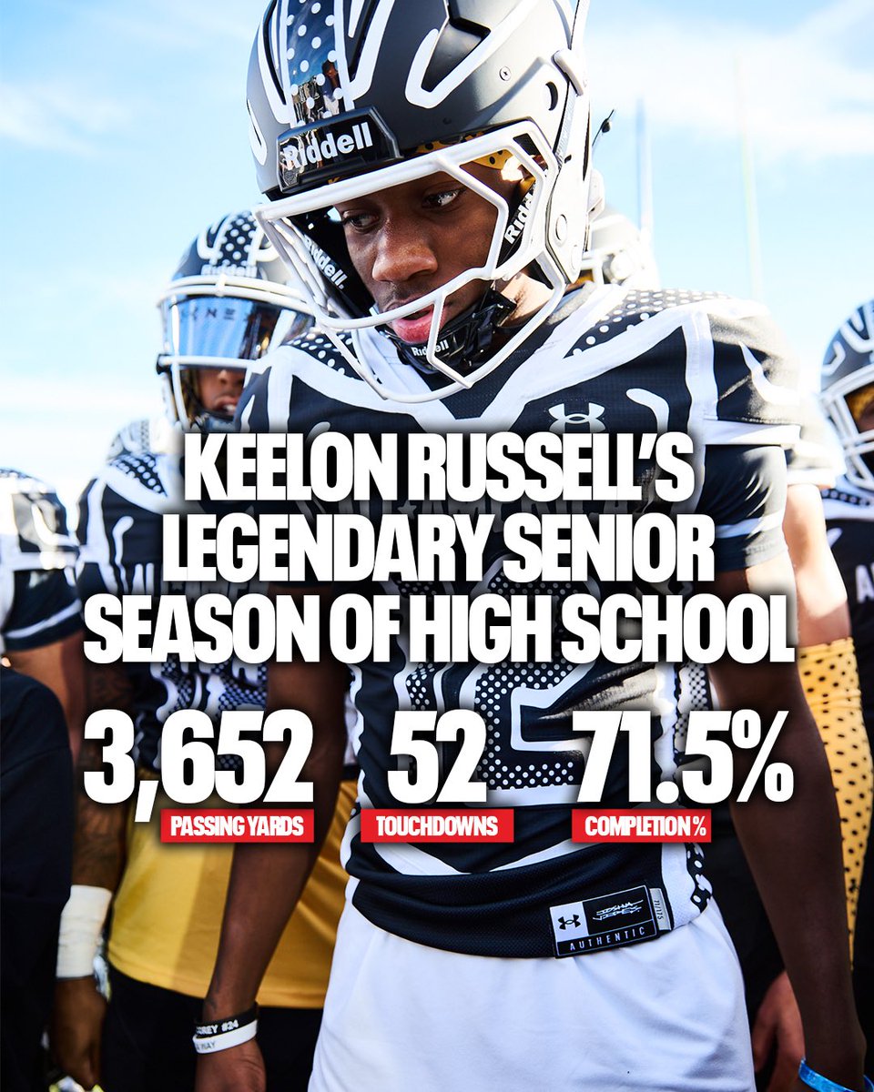 Billy Tucker (@theucreport) on Twitter photo Keelon Russell’s senior year of high school was absurd 🤯
• Consensus 5-star
• ESPN 300 No. 2 overall
• <a href="/UANextFootball/">All-America Game</a> All-American
• <a href="/Gatorade/">Gatorade</a> National POTY
• <a href="/Elite11/">Elite11</a> Finals MVP
• <a href="/MaxwellFootball/">Maxwell Football</a> National POTY
• <a href="/MaxPreps/">MaxPreps</a> First Team All-American Keelon Russell’s senior year of high school was absurd 🤯
• Consensus 5-star
• ESPN 300 No. 2 overall
• <a href="/UANextFootball/">All-America Game</a> All-American
• <a href="/Gatorade/">Gatorade</a> National POTY
• <a href="/Elite11/">Elite11</a> Finals MVP
• <a href="/MaxwellFootball/">Maxwell Football</a> National POTY
• <a href="/MaxPreps/">MaxPreps</a> First Team All-American