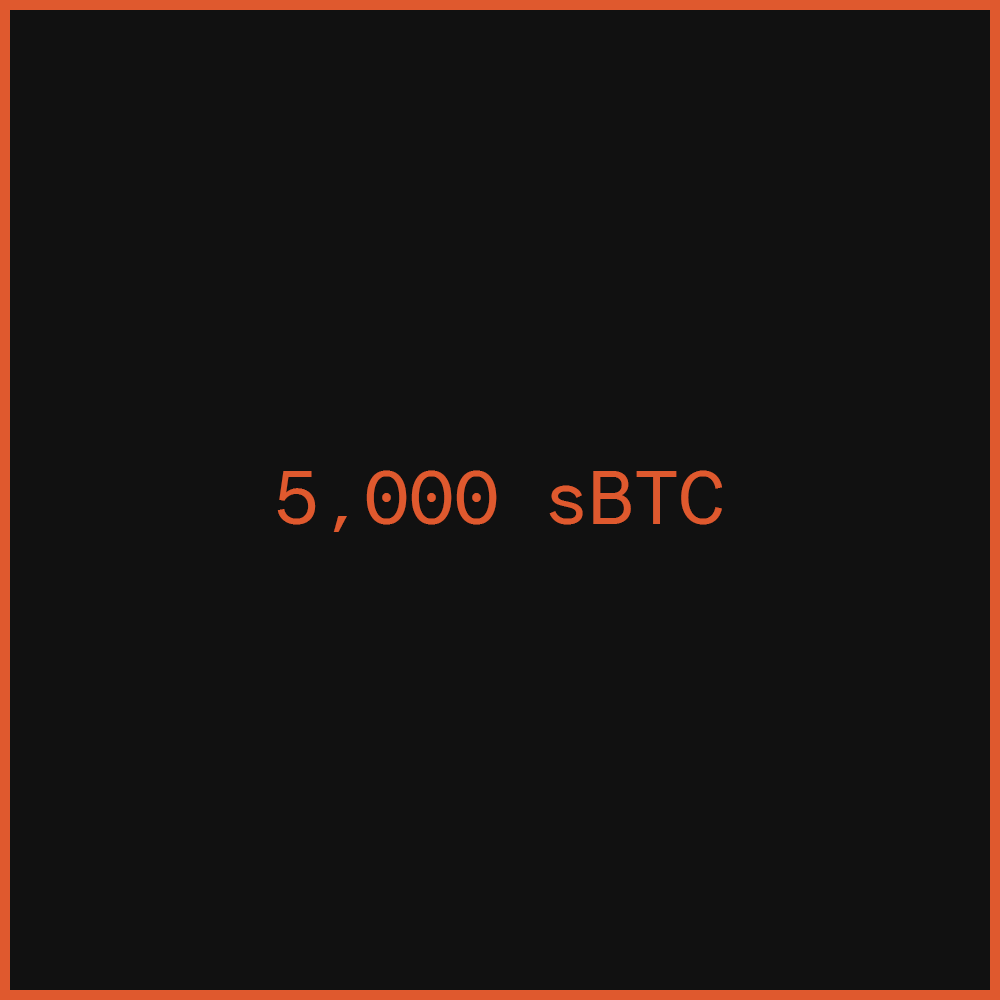 Bitcoin L2 Labs (@bitcoinl2labs) on Twitter photo 5,000 BTC has officially moved to the leading Bitcoin L2, <a href="/Stacks/">stacks.btc</a>.
sBTC Cap-3: Complete. 5,000 BTC has officially moved to the leading Bitcoin L2, <a href="/Stacks/">stacks.btc</a>.
sBTC Cap-3: Complete.