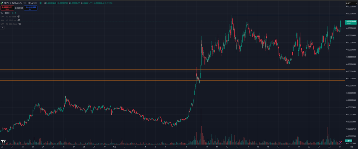 Plazma0x's tweet photo. $PEPE god candles inbound after we break 1550. https://t.co/4CP2dWdOOV