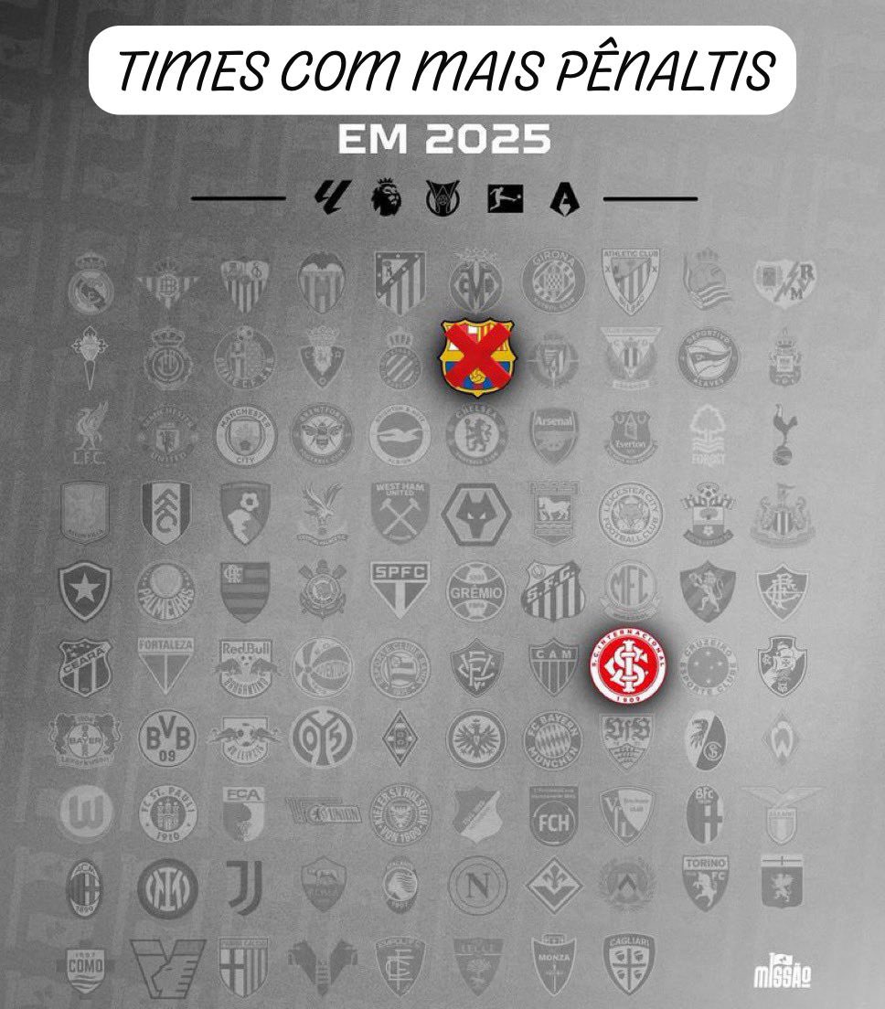 ribasgui5's tweet photo. Invicto ❌
+ Pênaltis ✅ https://t.co/tqO7Fy3mHg