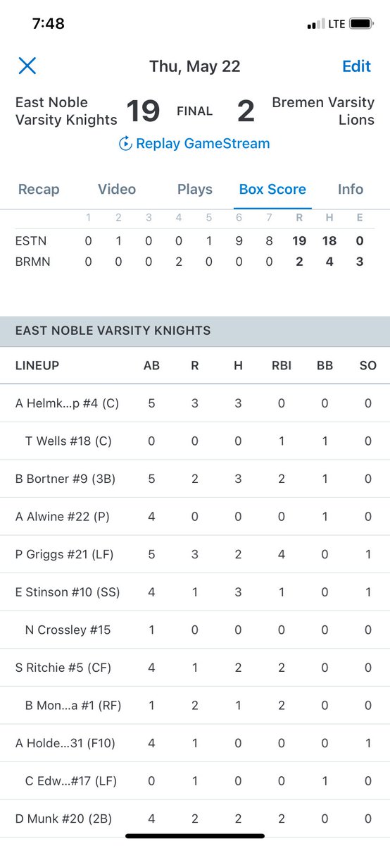 Knights win 19-2 over Bremen!
Emerson Rhoades and Bella Montoya hit 💣 s for the Knights as the Knights come up big in the 6th and 7th innings!

Next up is Westview on Saturday