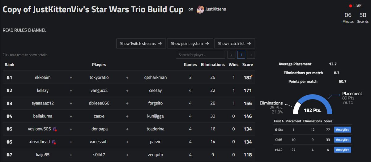 Won <a href="/NotKittenYou/">JustKittenViv</a> $250 Co-ed w/<a href="/tokyoratio/">tokyo</a> <a href="/sharkmanqt/">Sharkman</a> <a href="/VortekFN/">vortecca</a>