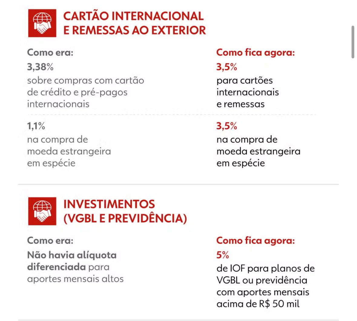 Veja como será feita a mudança agora do IOF. Mais motivos para migrar para  o bitcoin!