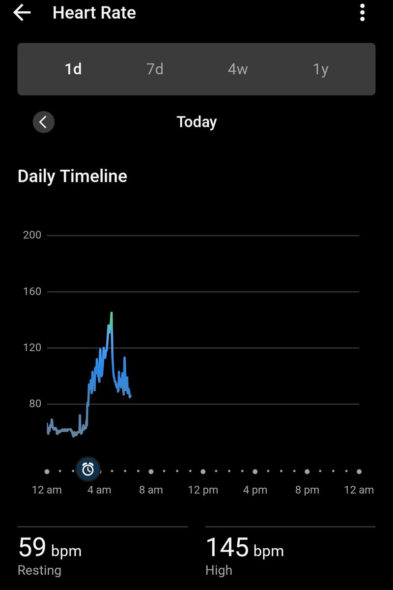 This tweet has all the hallmarks of a nuffy post, but you can literally pinpoint the emotional relief that the final whistle brought to me 🤣

The spike before the peak is the van de Ven clearance off the goal line.

#COYS #EuropaLeagueFinal
#Spurs