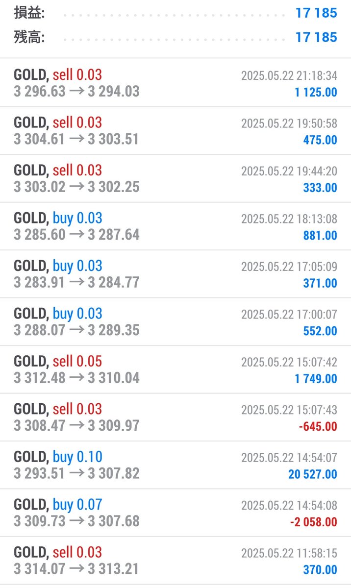 EAビルドアップD＆N
収支報告
5/21日

D
🫙＋17185円

N
🫙＋38493

推奨資金を超えた段階で損切りが入る誤魔化しなしのEAグループ

Nは稼動から4日で15万達成！

限定100名まで！
参加は公式or QRから
⬇
lin.ee/7Fs9ZjO

ゴールド
 #自動売買
 #ad