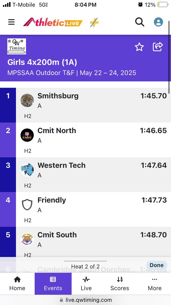 CoachRudy123's tweet image. The defending champs show up HUGE to close out day 1!!! #finishwhatyoustarted