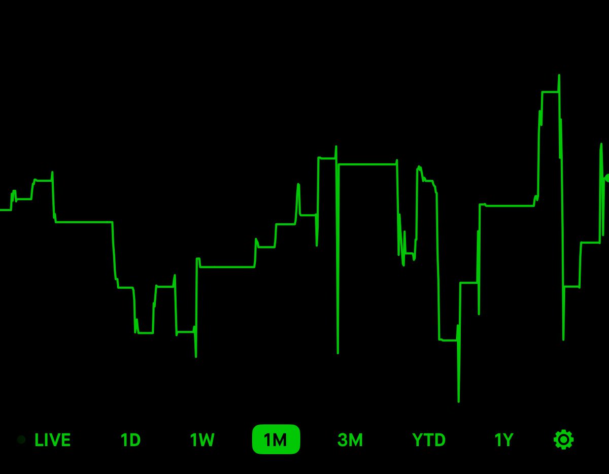 Scrubs (@irocsevo) on Twitter photo Last month of trading has been very choppy but at least I’m staying in the game! <a href="/TradeZella/">TradeZella 🦄</a> helps me track my progress. Last month of trading has been very choppy but at least I’m staying in the game! <a href="/TradeZella/">TradeZella 🦄</a> helps me track my progress.