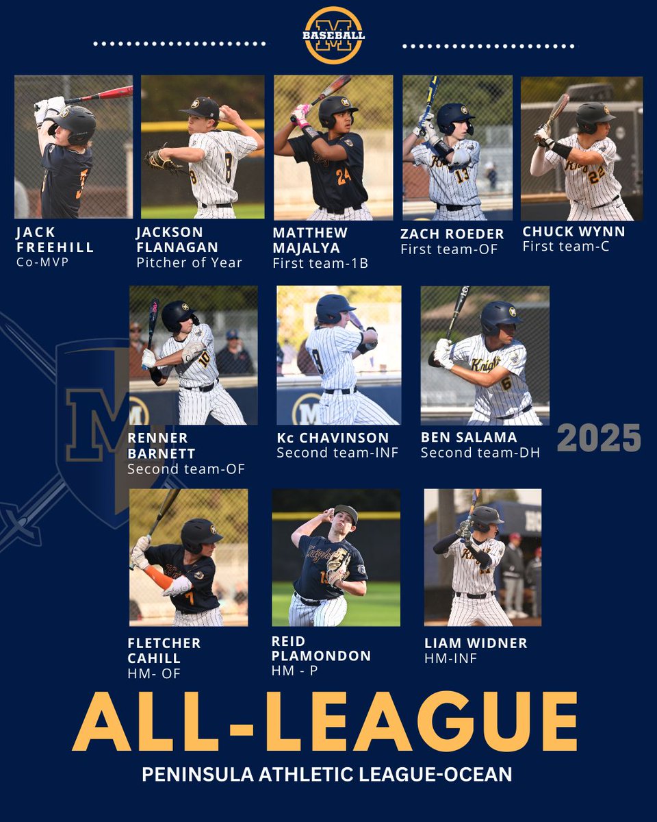 Menlo School baseball enters Saturday's CCS playoffs as the Peninsula Athletic League-Ocean champion, and these 11 All-League selections help lead the way...

1/2