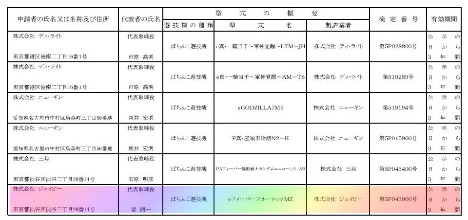 最新検定通過情報】 ✓eフィーバーブルーロックMZ（ジェイビー）