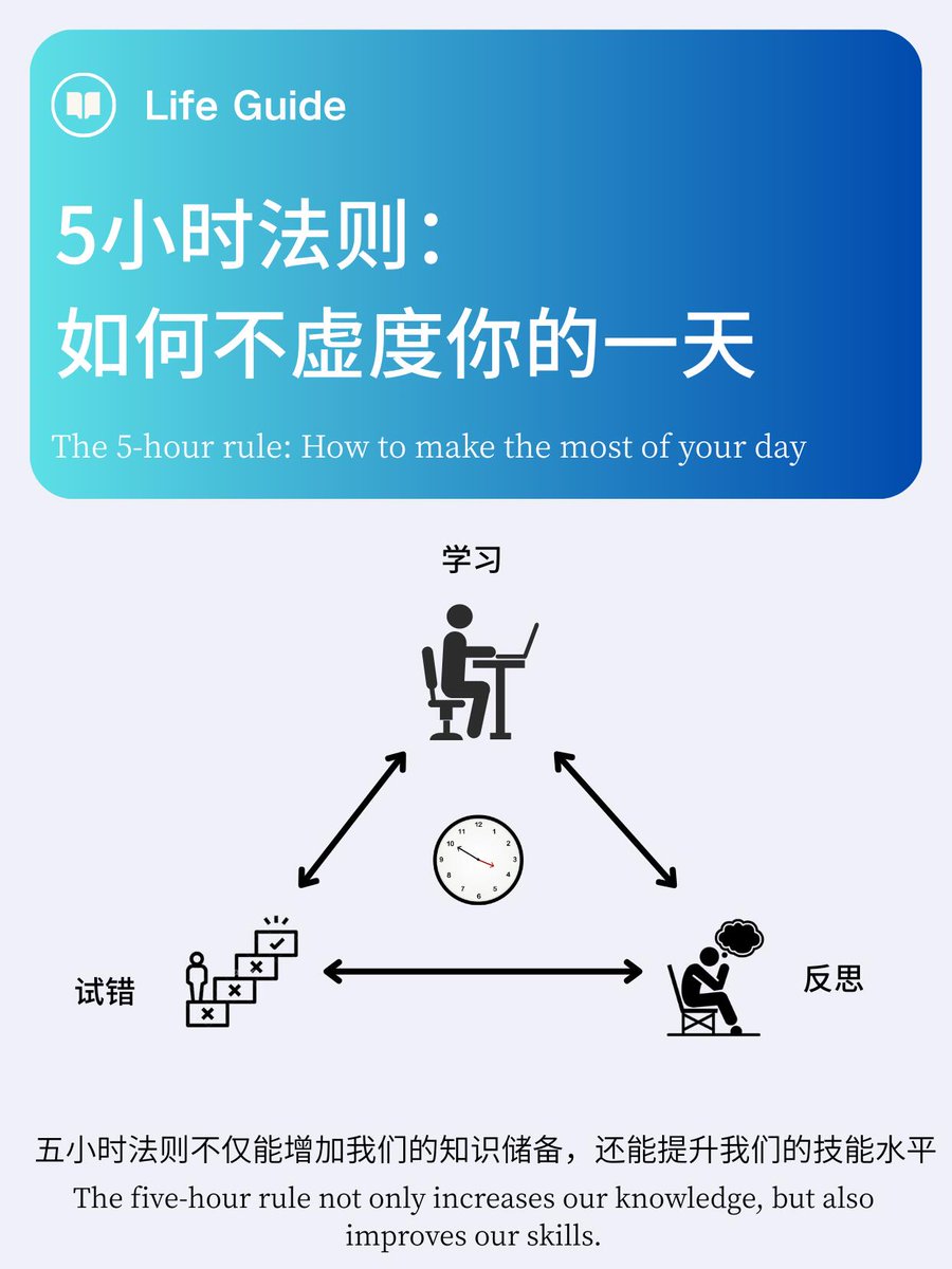 如何才能不虚度你的一天||5小时法则，学习—试错—反思
#有效利用时间 #做时间的主人