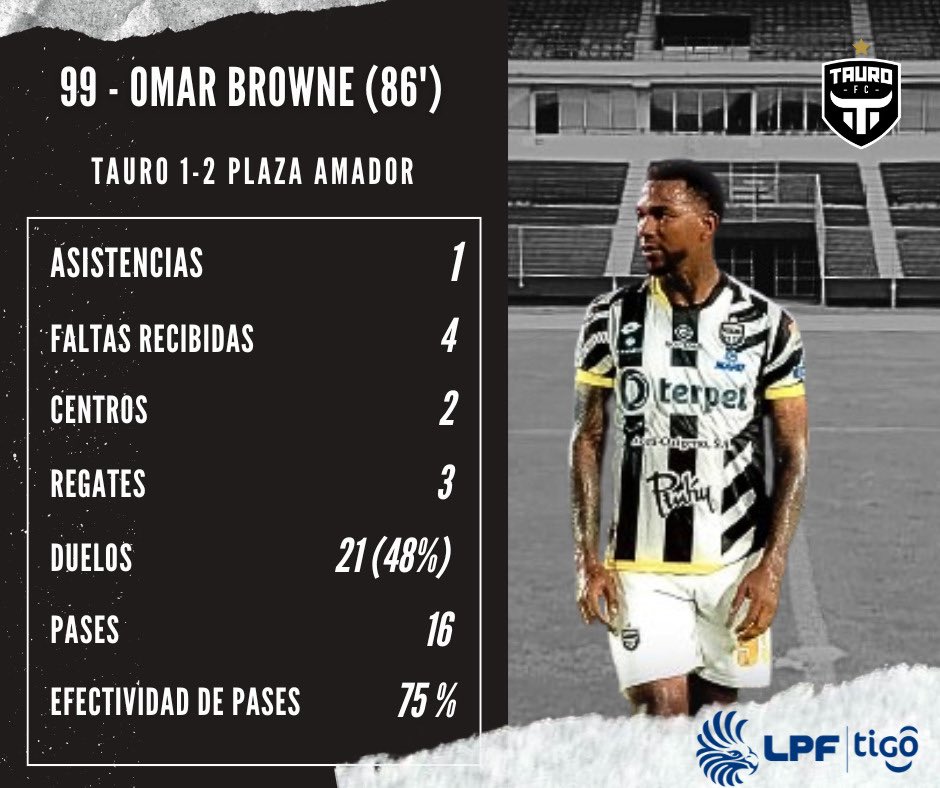 LPF_Stats tweet media