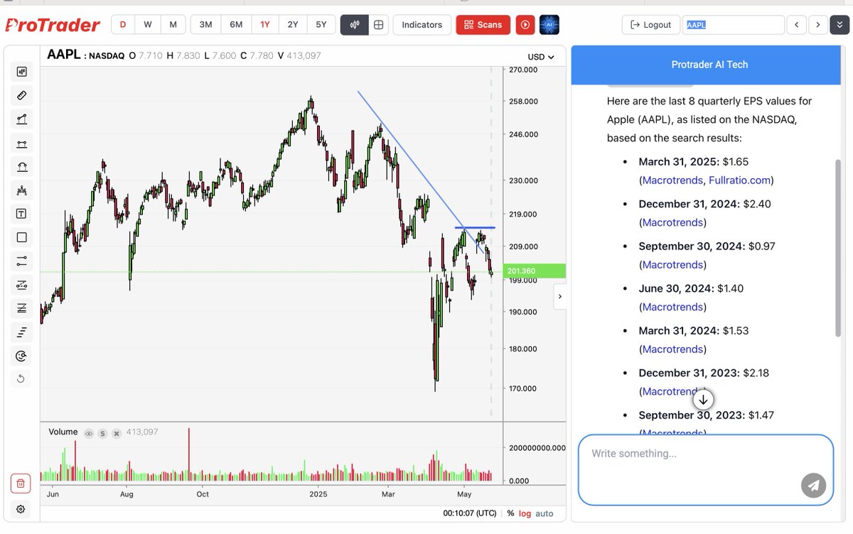 Pro Trader tweet media