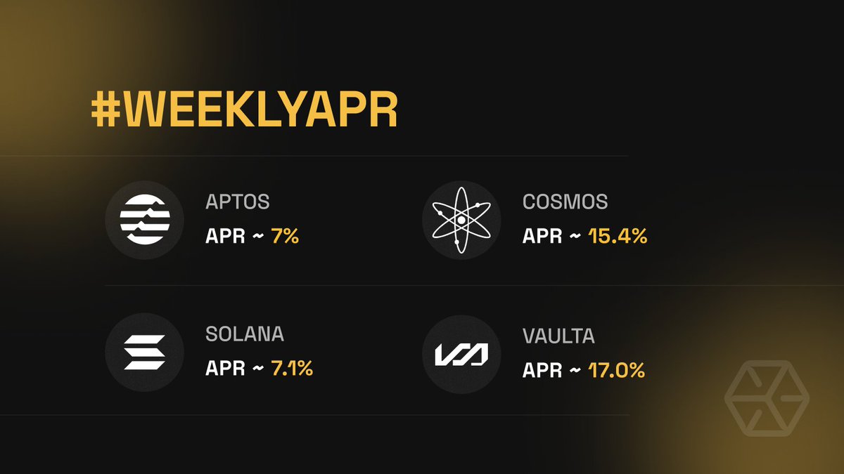 Everstake (@everstake_pool) on Twitter photo 📊Our #WeeklyAPR is here! Check out the hottest coins our delegators are staking this week.
Discover <a href="/Vaulta_/">Vaulta (prev. EOS)</a>, a Web3 banking network designed to power the next generation of decentralized financial services.
Learn more about $EOS: everstake.one/staking/vaulta… 📊Our #WeeklyAPR is here! Check out the hottest coins our delegators are staking this week.
Discover <a href="/Vaulta_/">Vaulta (prev. EOS)</a>, a Web3 banking network designed to power the next generation of decentralized financial services.
Learn more about $EOS: everstake.one/staking/vaulta…